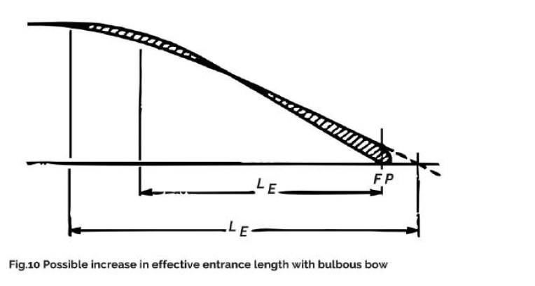 Bulbous-Bows-Article-Fig-10-TheNavalArch