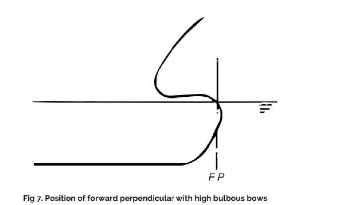 Bulbous-Bows-Article-Fig-7-TheNavalArch