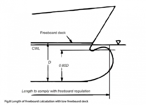 The Bulbous Bow - types, characteristics, and effects - TheNavalArch