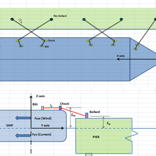 MO-02 Mooring Forces Calculator (Port or Stbd on Quay) - TheNavalArch