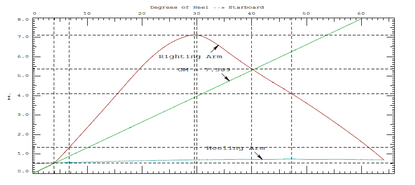 Cover-Image-2-Stability-ODE-TheNavalArch