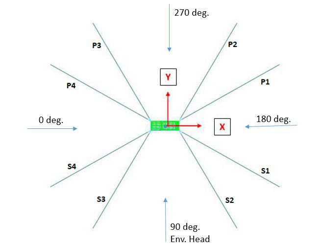 Mooring System Design and Analysis