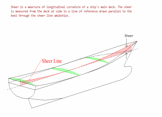 Freeboard-Calculation-Article-TheNavalArch-Sheer-correction2