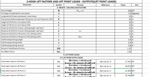 2-Hook Lift Factors & Lift Point Loads