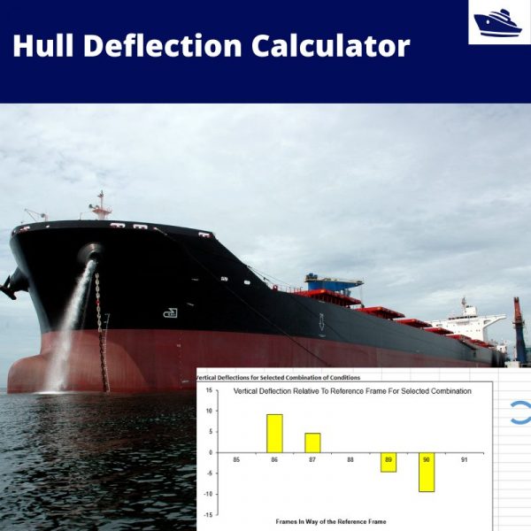 Hull Deflection Calculator