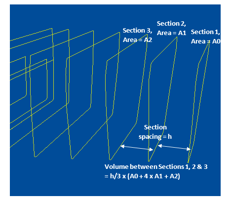 Hull-Volume-Calculation-TheNavalArch-5-Simpson-Rule