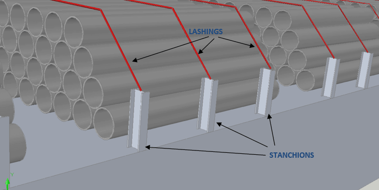 Steel Pipe Truck Loading Chart