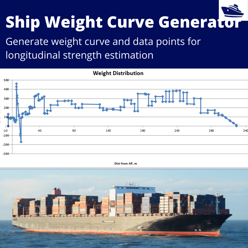 Ship Weight Curve Generator - TheNavalArch