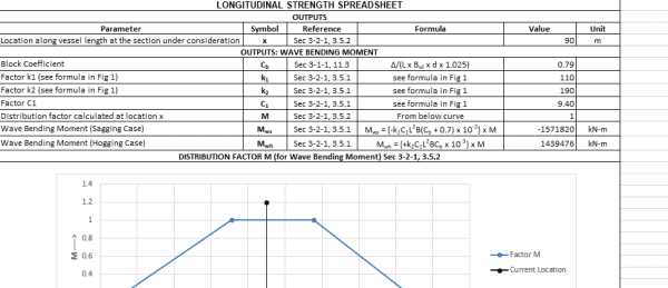 Long-Strength-Limit-TheNavalArch-1