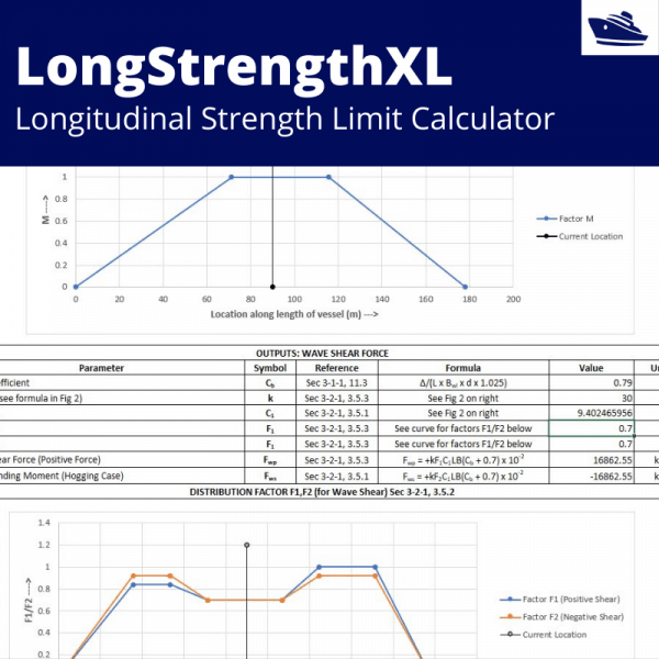 Long-Strength-Limit-TheNavalArch