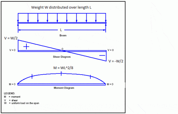 Longitudinal Strength Check for Barges ABS www.thenavalarch.com 5