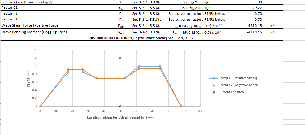 Longitudinal strength calculation for ships