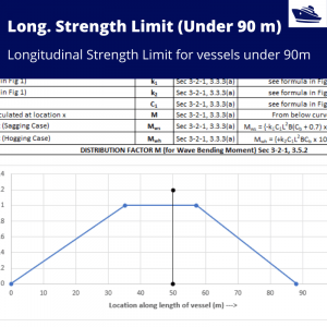 Longitudinal-Strength-Check-under-90-m-TheNavalArch-cover