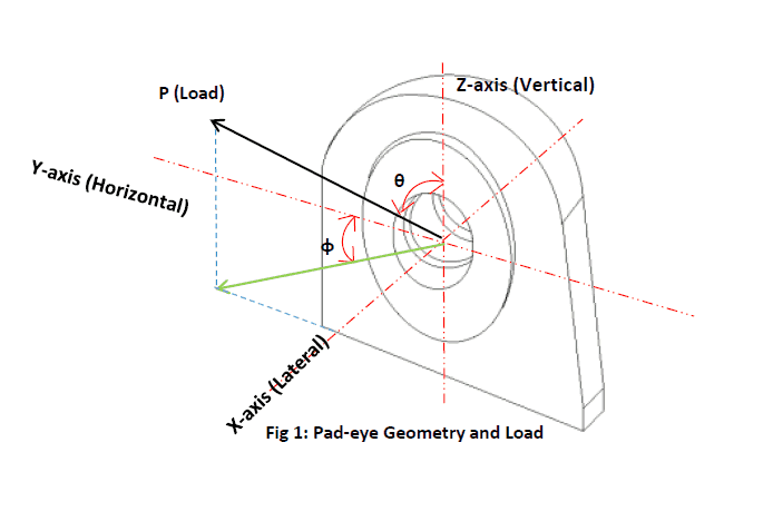 Pad-Eye-Design-with-load-3d-TheNavalArch