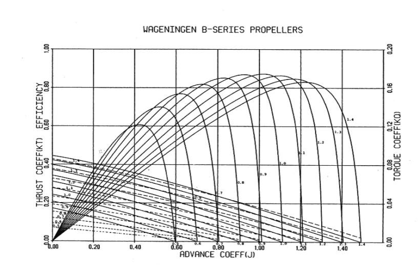 Ship Resistance Calculator (Holtrop & Mennen) - TheNavalArch