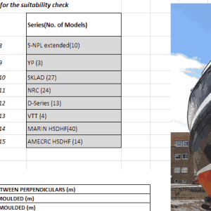 Round Bilge Hull Resistance TheNavalArch 1