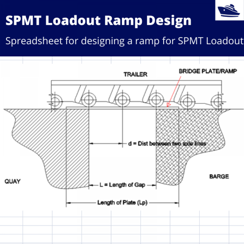 SPMT Loadout Ramp Design Spreadsheet
