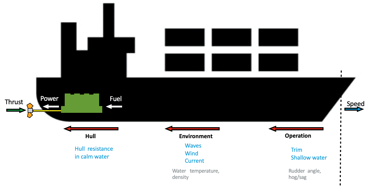 Ship-Performance-Article-TheNavalArch-1-Copy