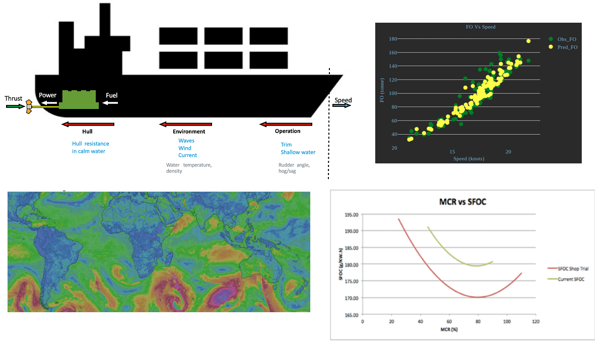 Article on ship performance analysis