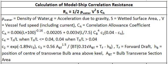 Ship-Resistance-model-ship-correlation-TheNavalArch