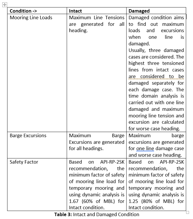 Mooring Anchor Size Chart