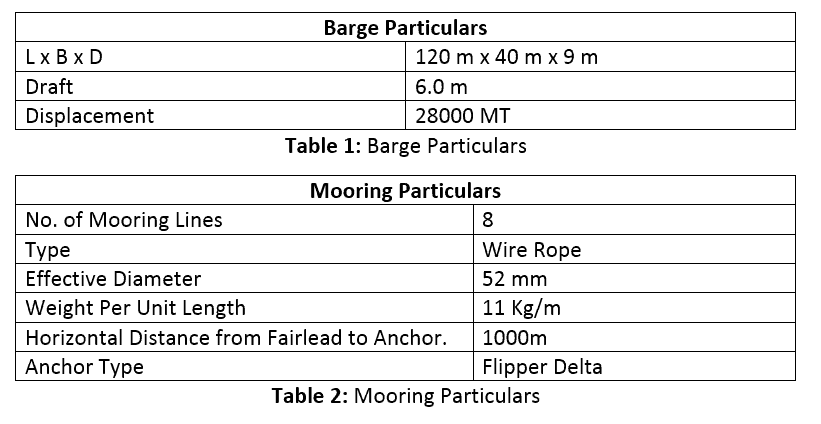 Mooring Anchor Size Chart