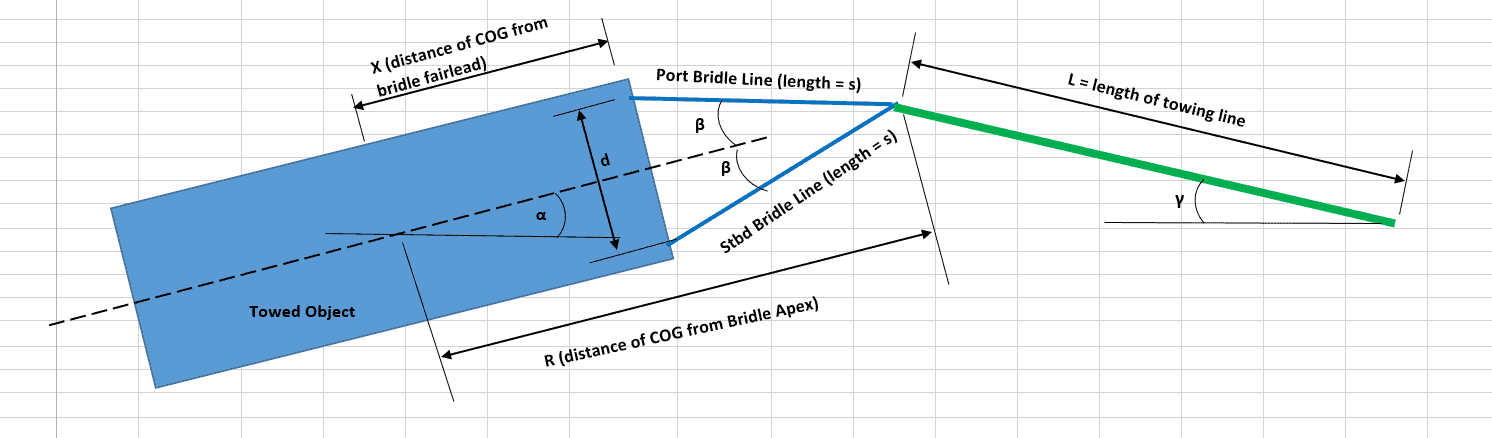 Towing-Bridle-Force-Calculator-TheNavalArch