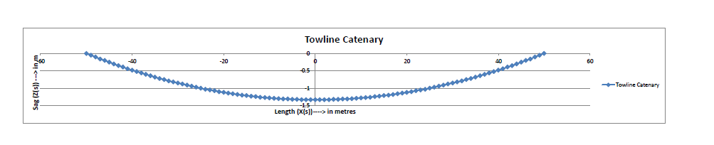 Towline-Catenary-Calculation-Pic-5-TheNavalArch