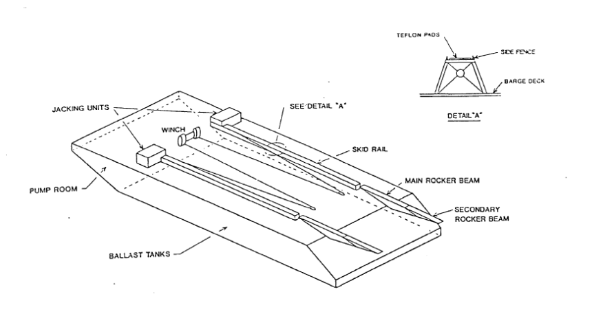 Jacket launch barge showing skid rails, rocker beams, winch and ballast tanks