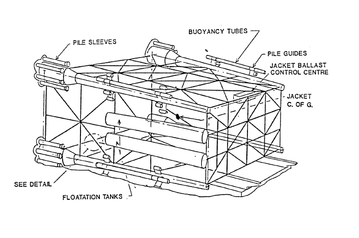 Steel jacket fitted with buoyancy tubes and flotation tanks
