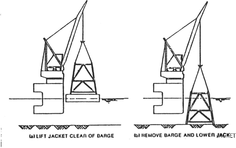 Diagram showing a steel jacket lifted vertically from a barge and lowered into the water