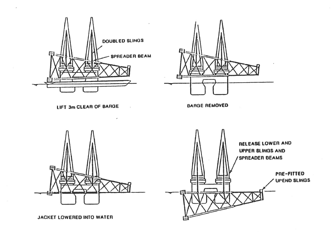Diagram showing a steel jacket lifted from a barge and lowered until floating