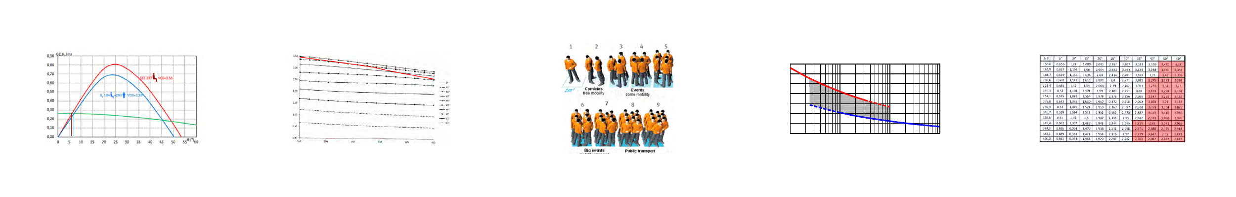 Figure 16: change in static stability curve due to passenger VCG
